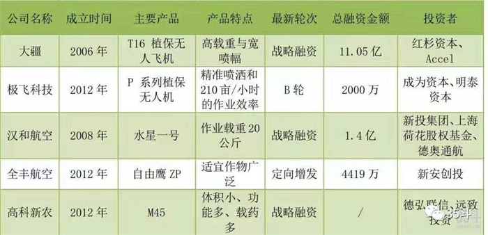 5G新基建投资升温，农业多场景应用加速智慧农业提速